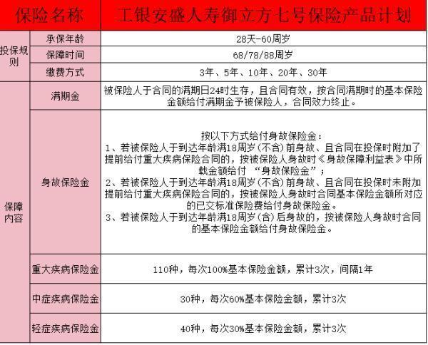 御立方七号保险投保规则有哪些？该产品计划可以入手吗？