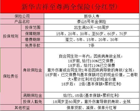 新华保险吉祥至尊交满20年可以领取金额吗？产品值得买吗？