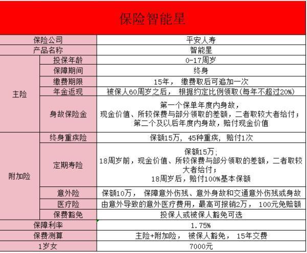 平安保险智能星20年期到了钱能取出吗