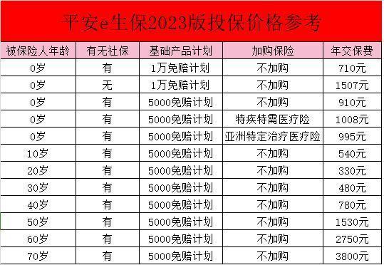 平安保险e生保一年多少钱