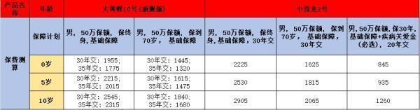 大黄蜂10号旗舰版与君龙小青龙2号基本信息概览？有什么区别？