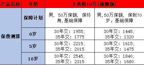 复星保德信大黄蜂10号