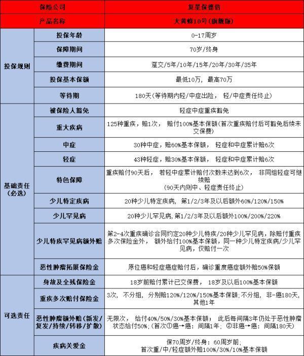 复星保德信大黄蜂10号