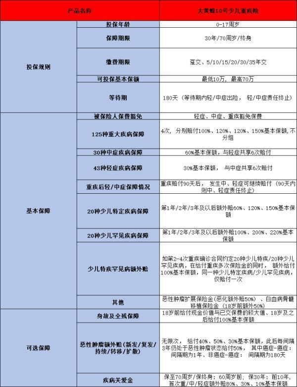 复星保德信大黄蜂10号