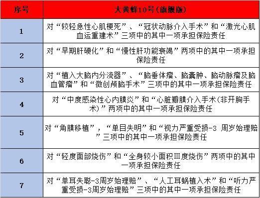 复星保德信大黄蜂10号