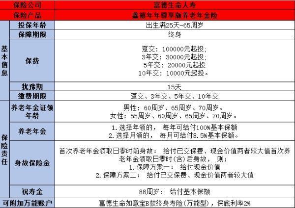 鑫禧年年尊享版养老年金保险