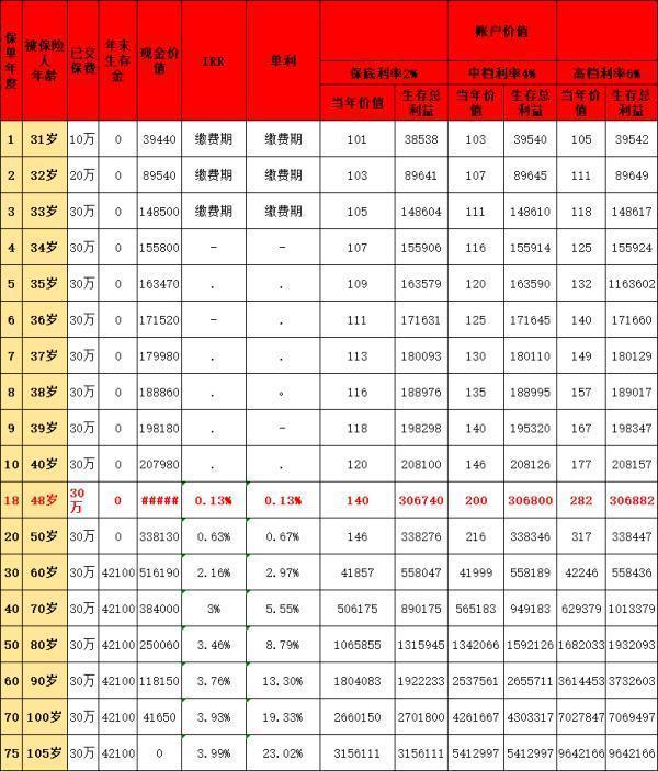 鑫禧年年尊享版养老年金保险