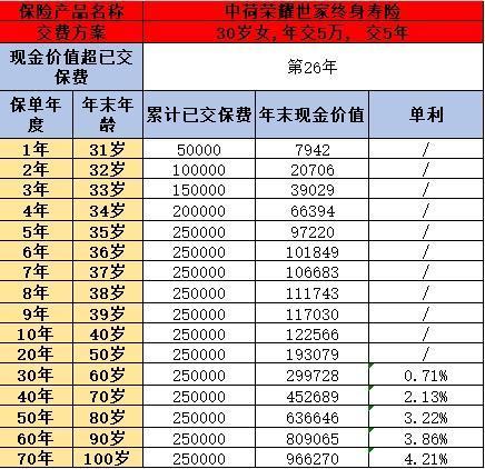 荣耀世家终身寿险