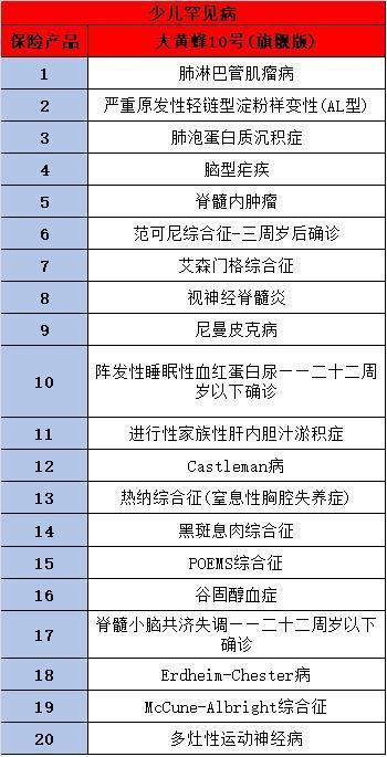 复星保德信大黄蜂10号