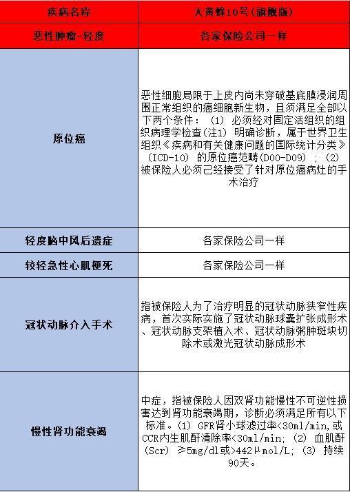 复星保德信大黄蜂10号