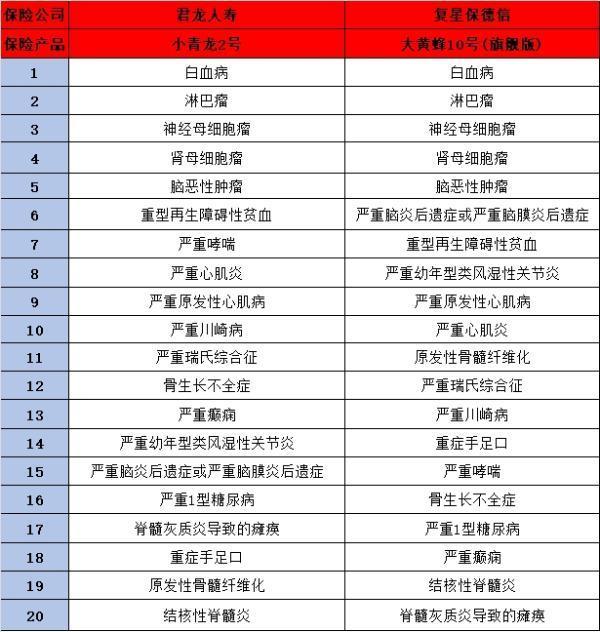 大黄蜂10号旗舰版与君龙小青龙2号