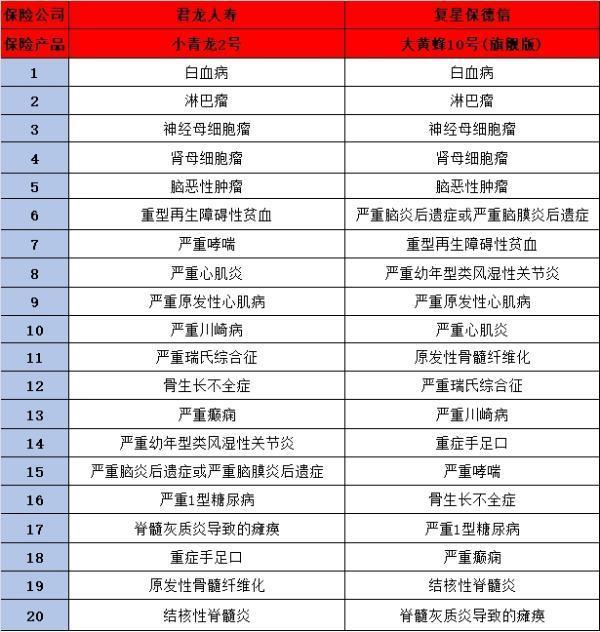 大黄蜂10号旗舰版与君龙小青龙2号