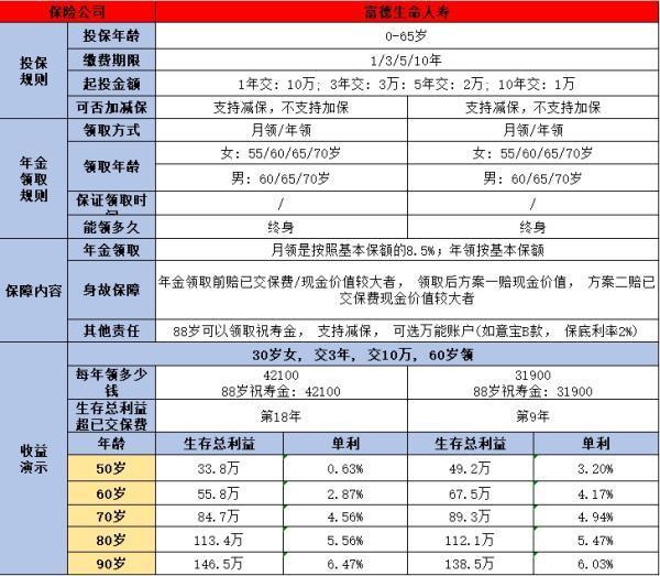 鑫禧年年尊享版