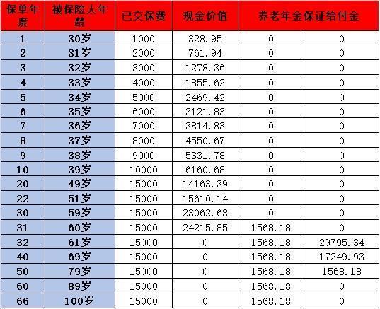 养老保险的养老金怎么计算！三种不同计算看完你就懂了！