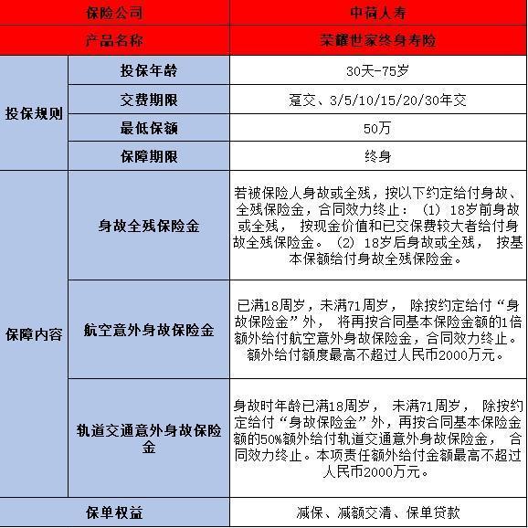 荣耀世家终身寿险