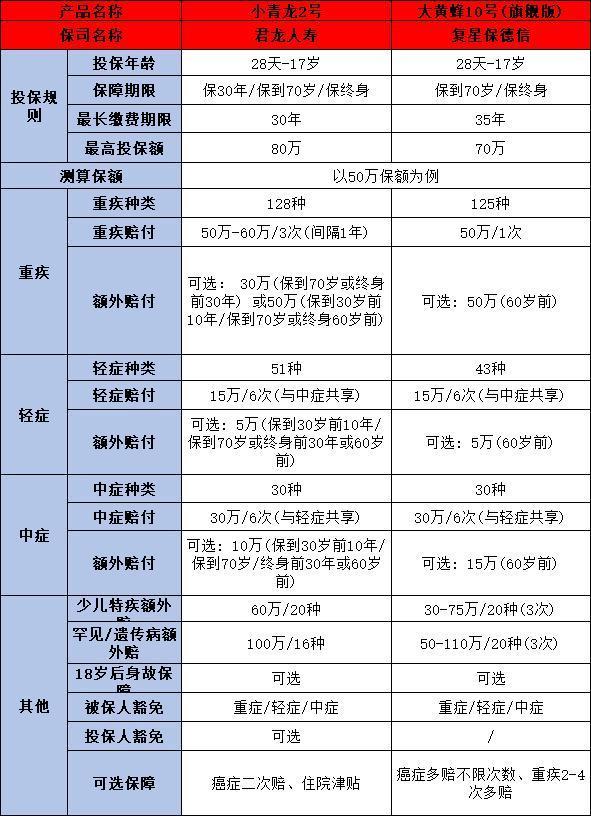 大黄蜂10号旗舰版与君龙小青龙2号