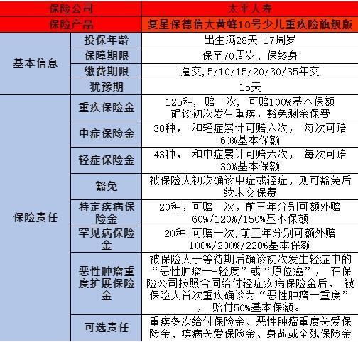 复星保德信大黄蜂10号