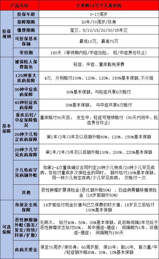 好的重疾险有哪些