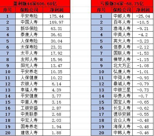 百年人寿保险实力怎么样？一文带你深度了解！