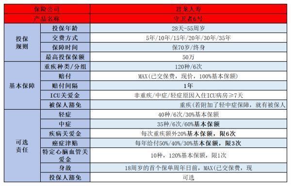 2024年热门重疾险大盘点，有你中意的产品吗？