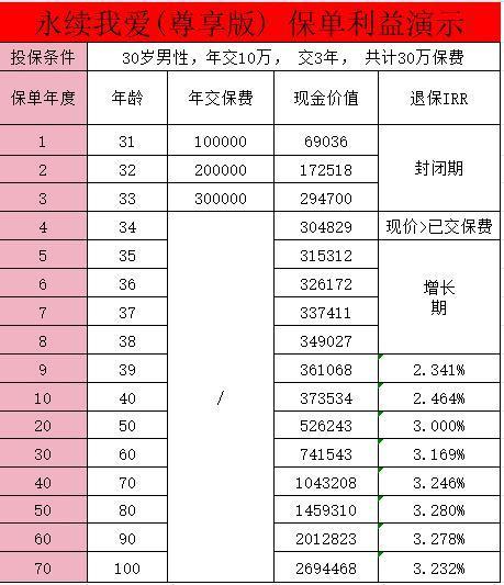 中意永续我爱终身寿险(尊享版)