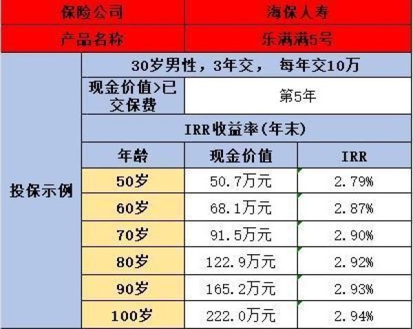 海保人寿增额终身寿险