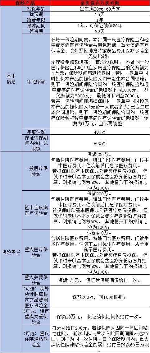 人身疾病保险买哪一种好呢？附产品推荐！