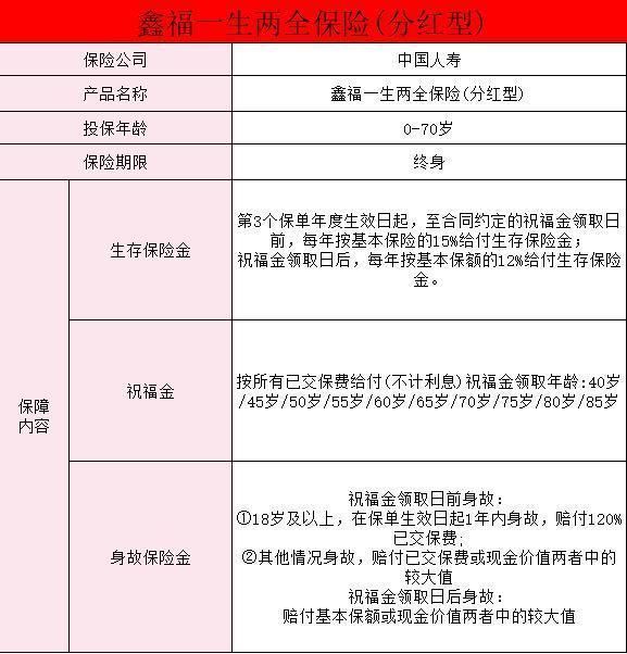 国寿鑫福一生两全保险分红型解析