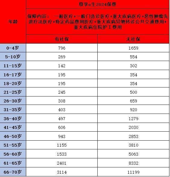 2024年三款热门百万医疗大盘点？详细分析保障保障？