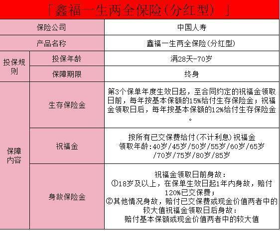 国寿鑫福一生两全保险(分红型)好不好啊？特色有哪些呢？