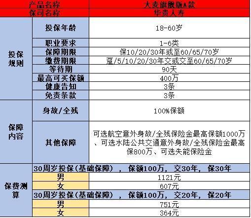 普通人买保险买哪种好？看完你就清楚了！