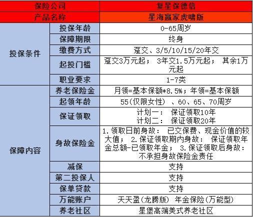 50岁一次交10万买商业养老保险