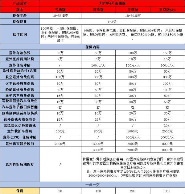 普通人怎么买保险