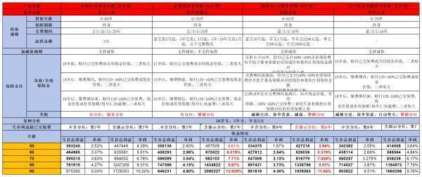 中意人寿一生中意龙玺版好不好？从这4个方面分析！