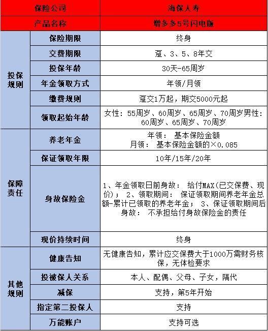 海保增多多5号闪电版