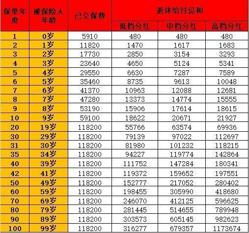 太平洋金佑人生退保