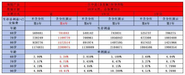 中意人寿一生中意龙玺版