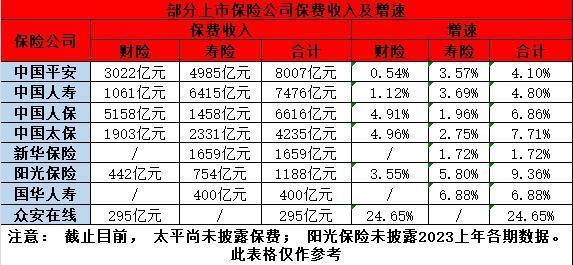 太平洋保险公司排名如何？两方面带你看清！