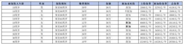 平安如意全能保险计划