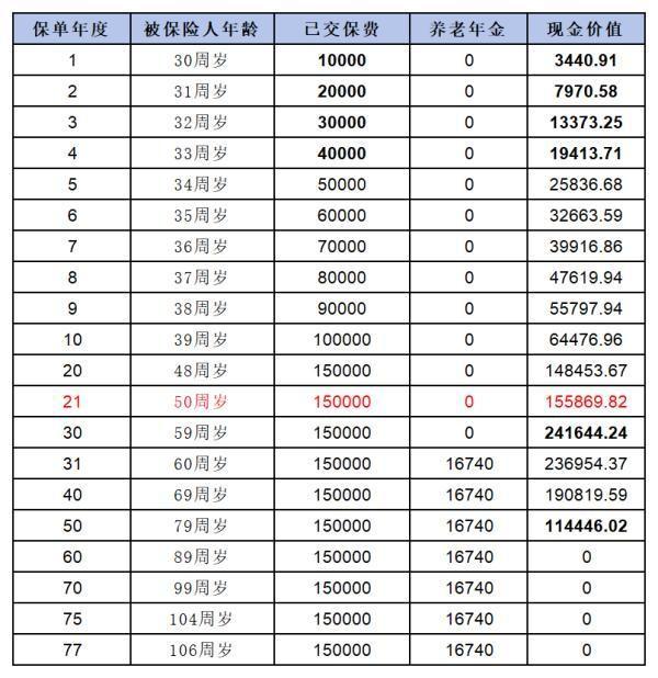 君龙人寿龙抬头2.0怎么买