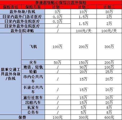 热门泰康意外险介绍，一文带你深度了解！