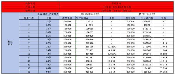 中意人寿一生中意龙玺版