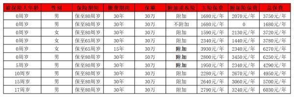 平安返还型重疾险