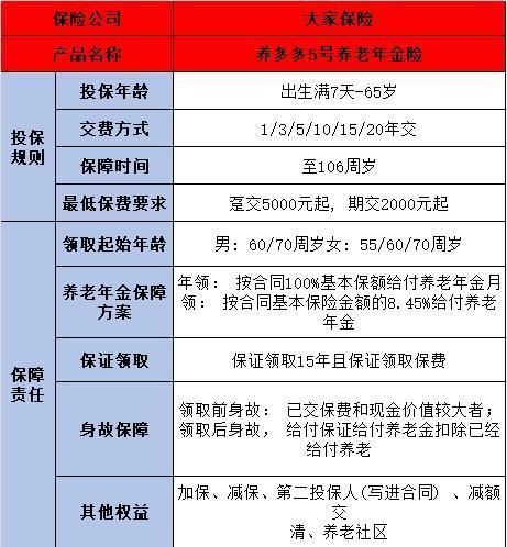 一次性投入3万养老保险