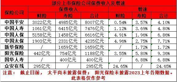 弘康人寿保险公司排名第几