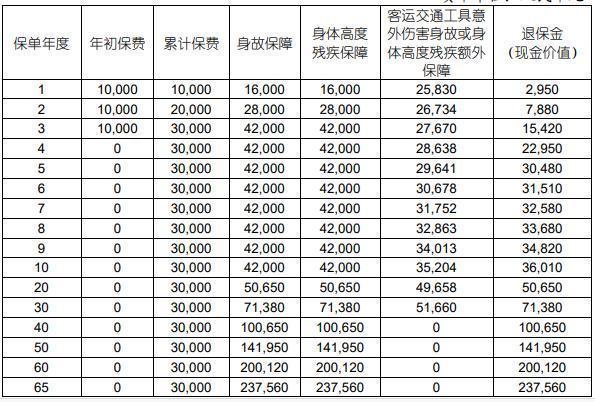 国寿乐盈一生终身寿险退保需要注意哪些事项啊？退保需要多久到账？