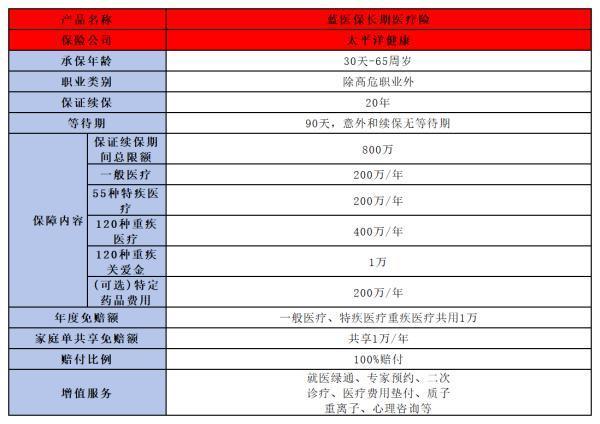 性价比高的保险介绍