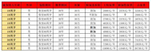 平安返还型重疾险