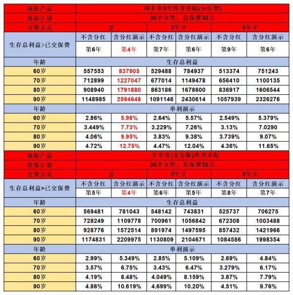 利多多3号与一生中意龙玺版