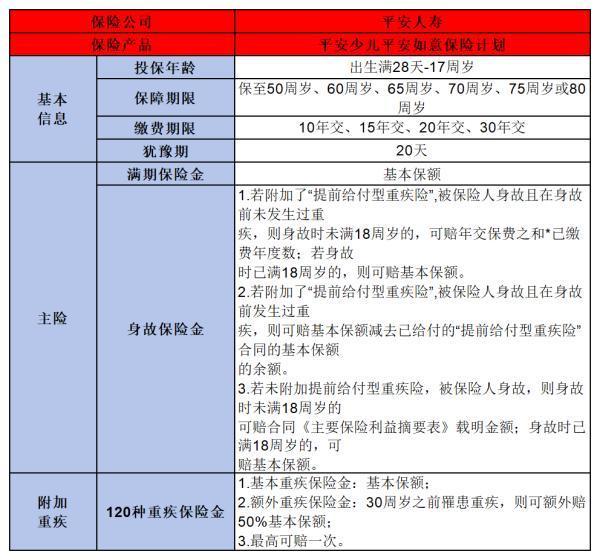 平安返还型重疾险